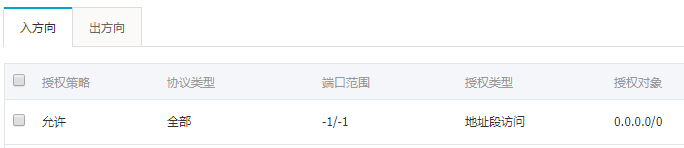 在阿里云管理平台设置入站规则