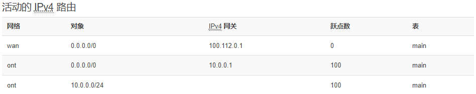 ONT接口设置网关时出现两条默认路由