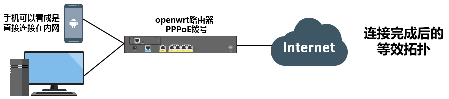 等效拓扑图